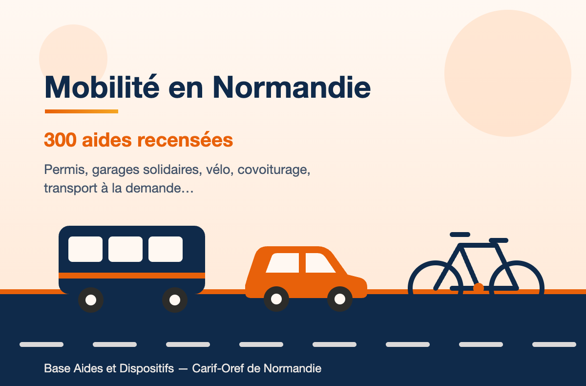 Mobilité : 300 aides recensées en Normandie pour lever le frein des déplacements